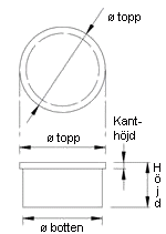 Measurments of coffee capsules